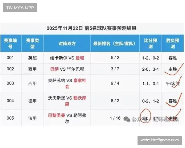 国际化球员助力战术创新，数据称英超场均产生2.8球冠绝五大联赛